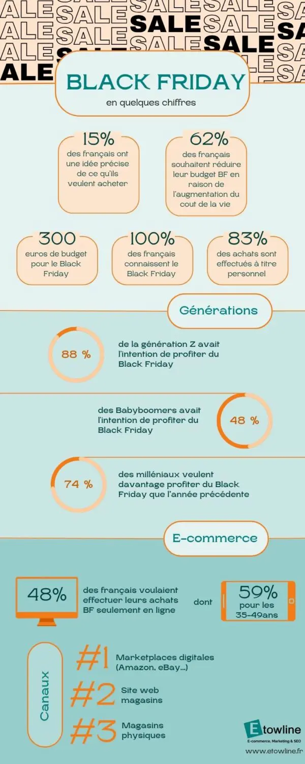 Infographie Etowline - le Black Friday