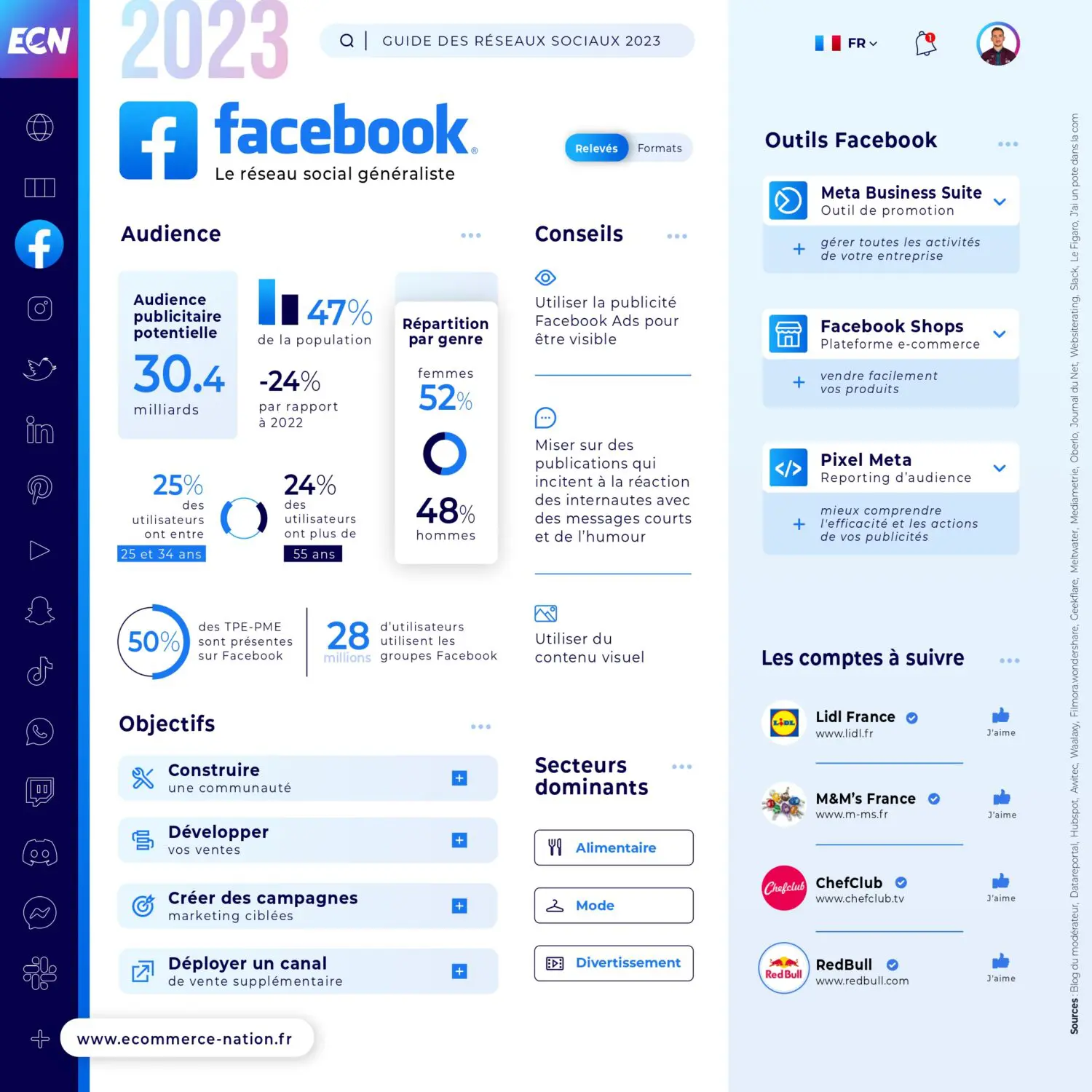 Chiffre Facebook 2023