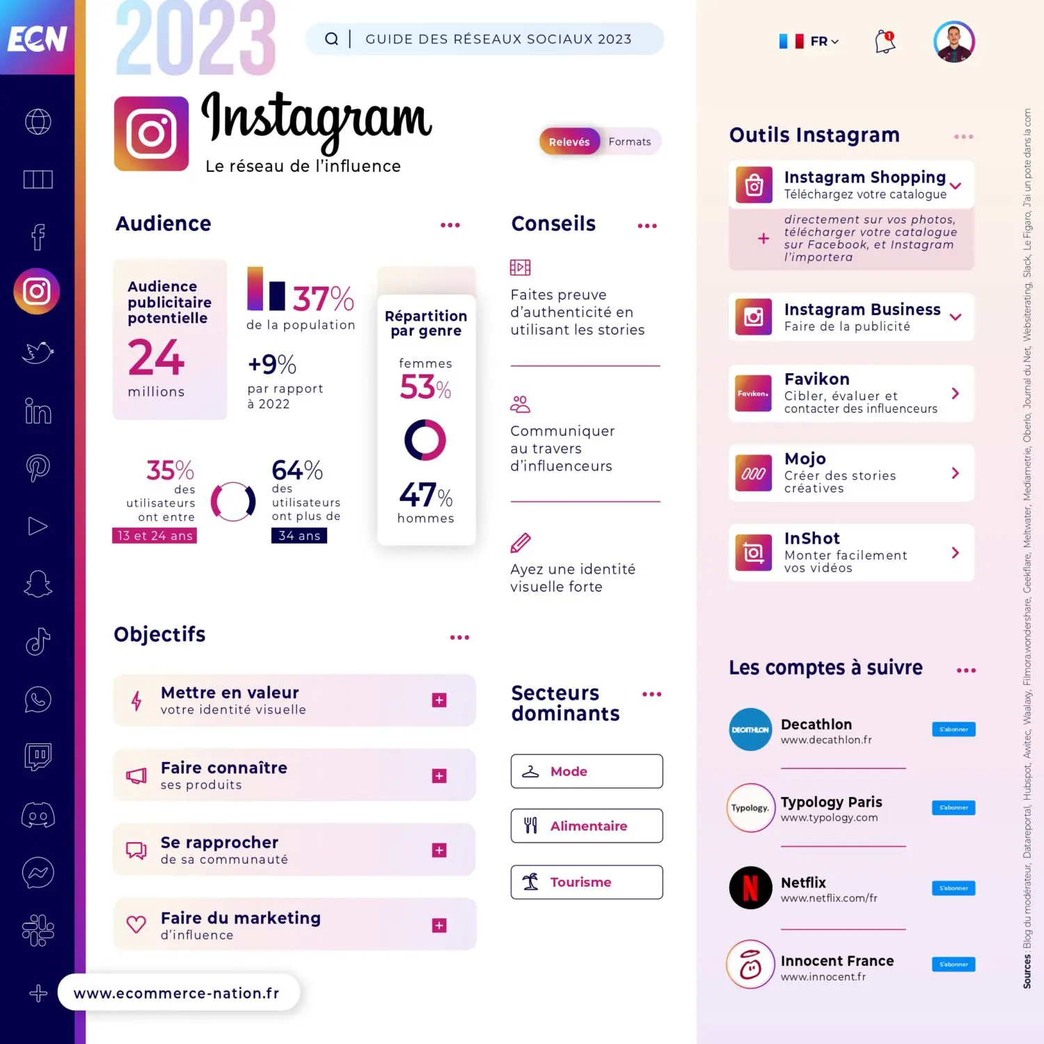 Chiffre Instagram 2023