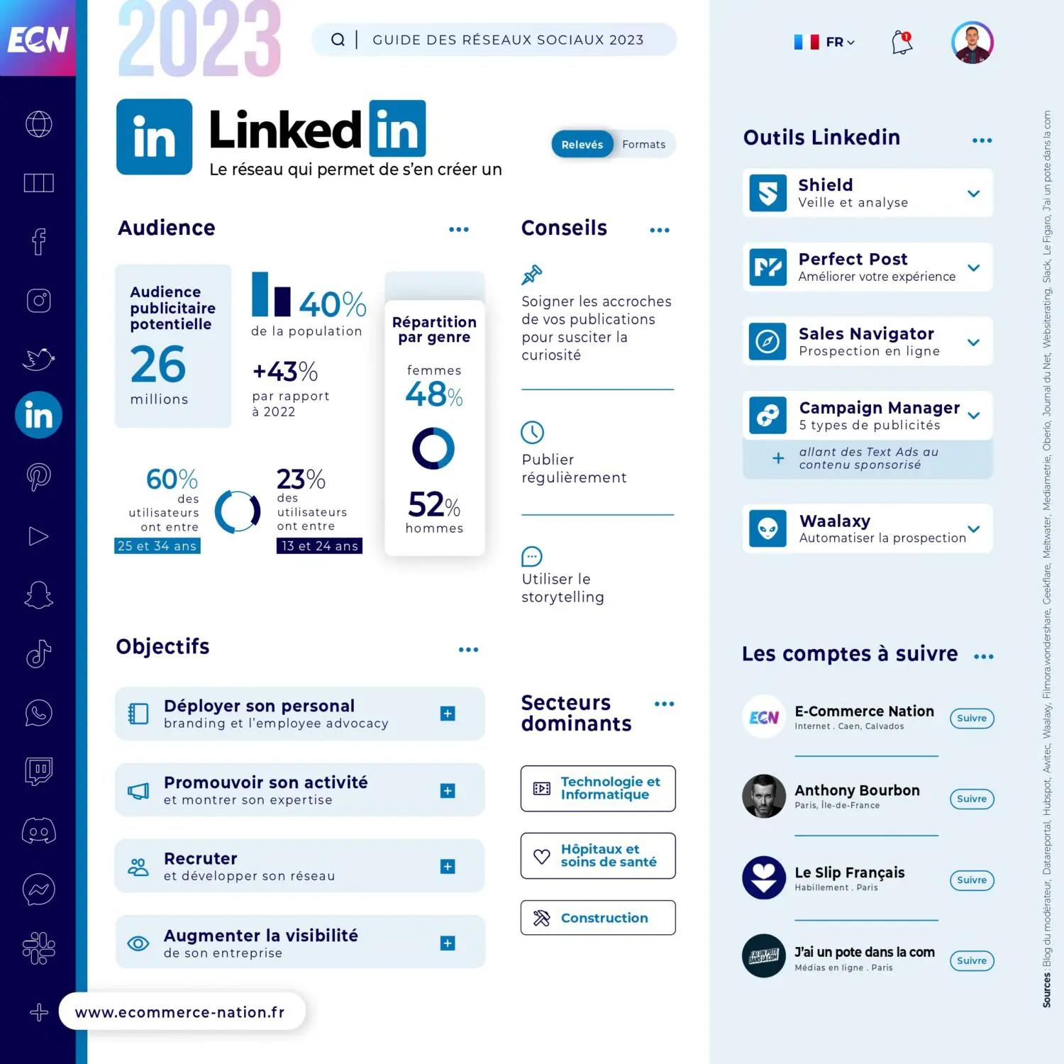 Chiffre Linkedin 2023