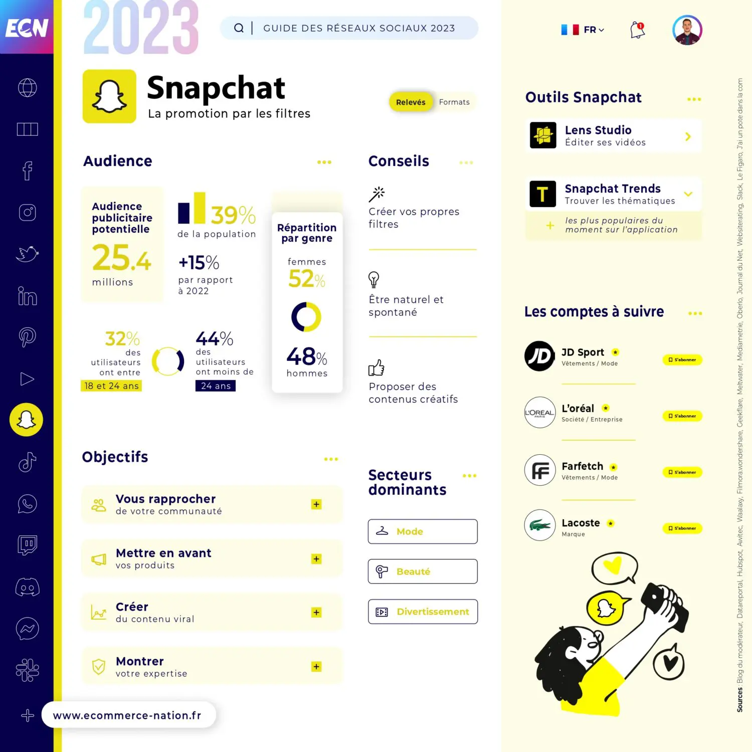 Chiffre Snapchat 2023