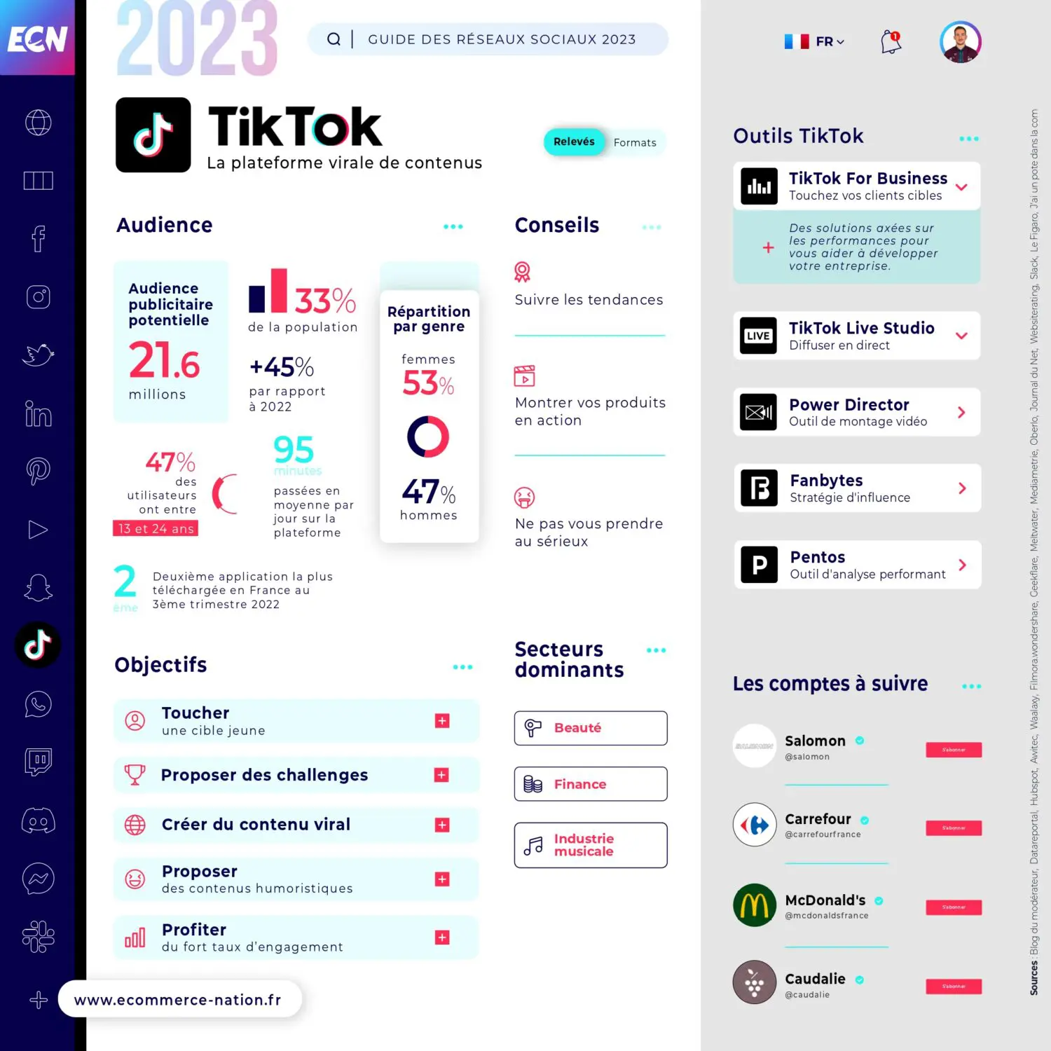 Chiffre Tiktok 2023