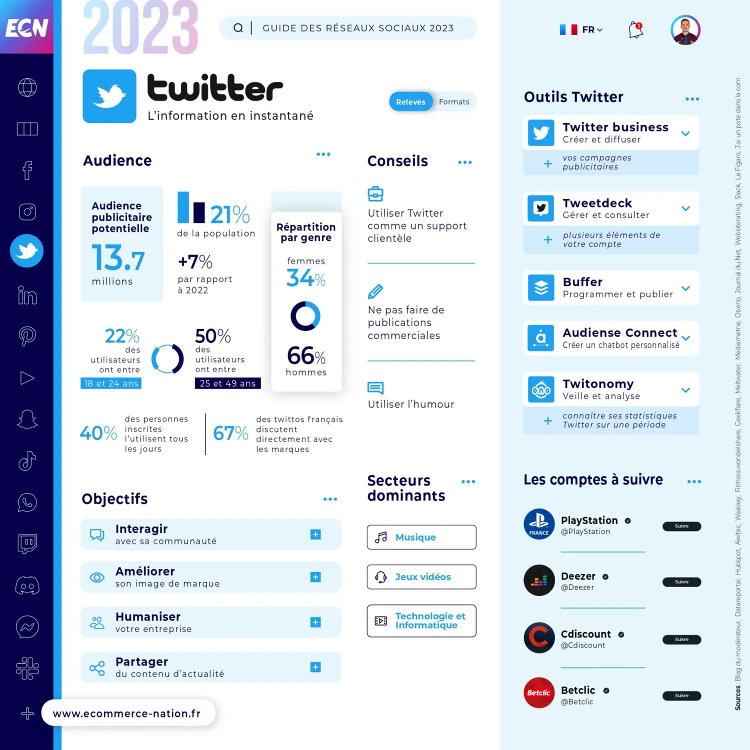 Chiffre Twitter 2023