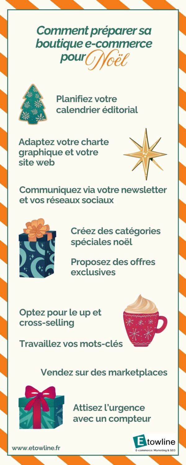 Etowline infographie - Comment préparer sa boutique e-commerce pour Noël ?