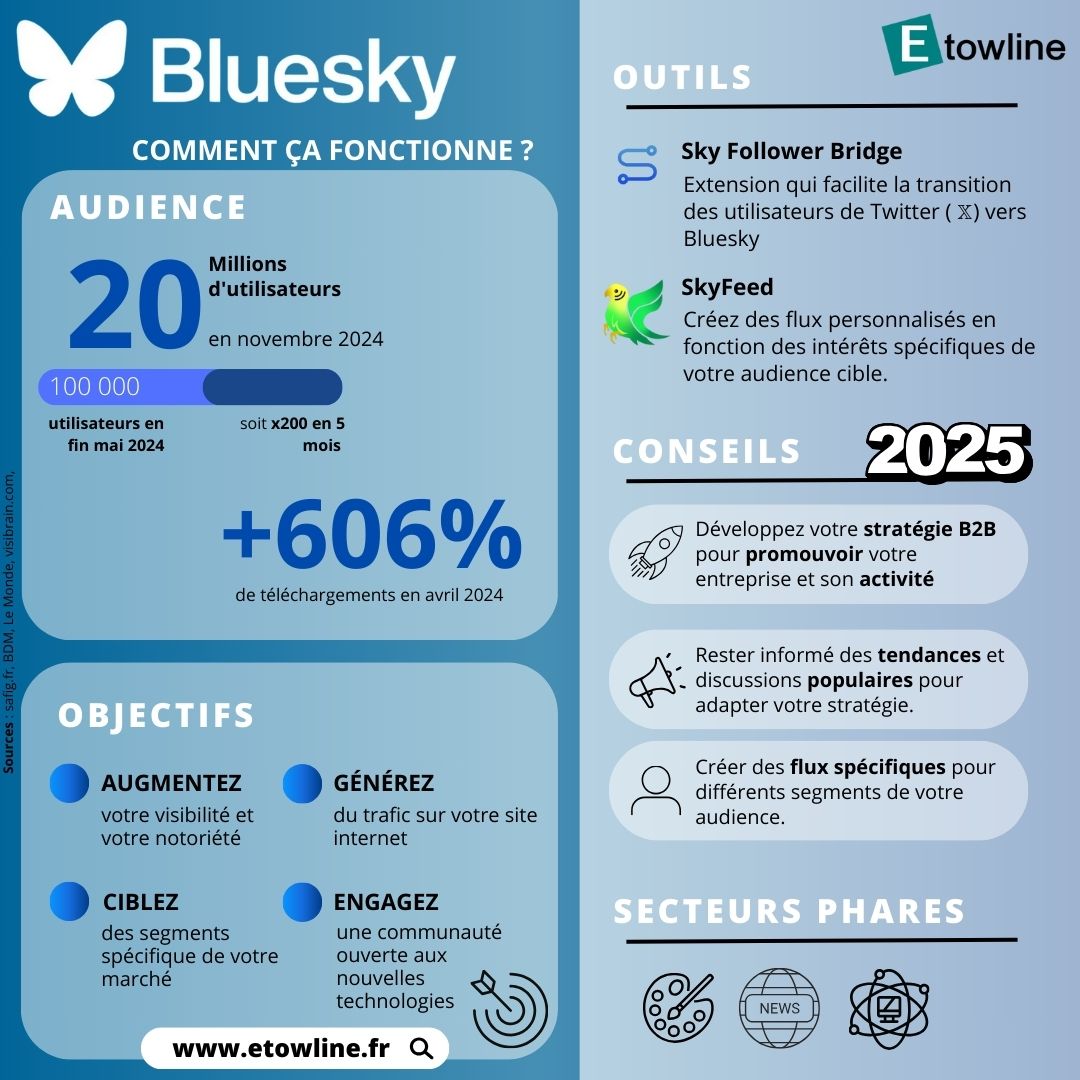 Guide BlueSky 2025 - Etowline