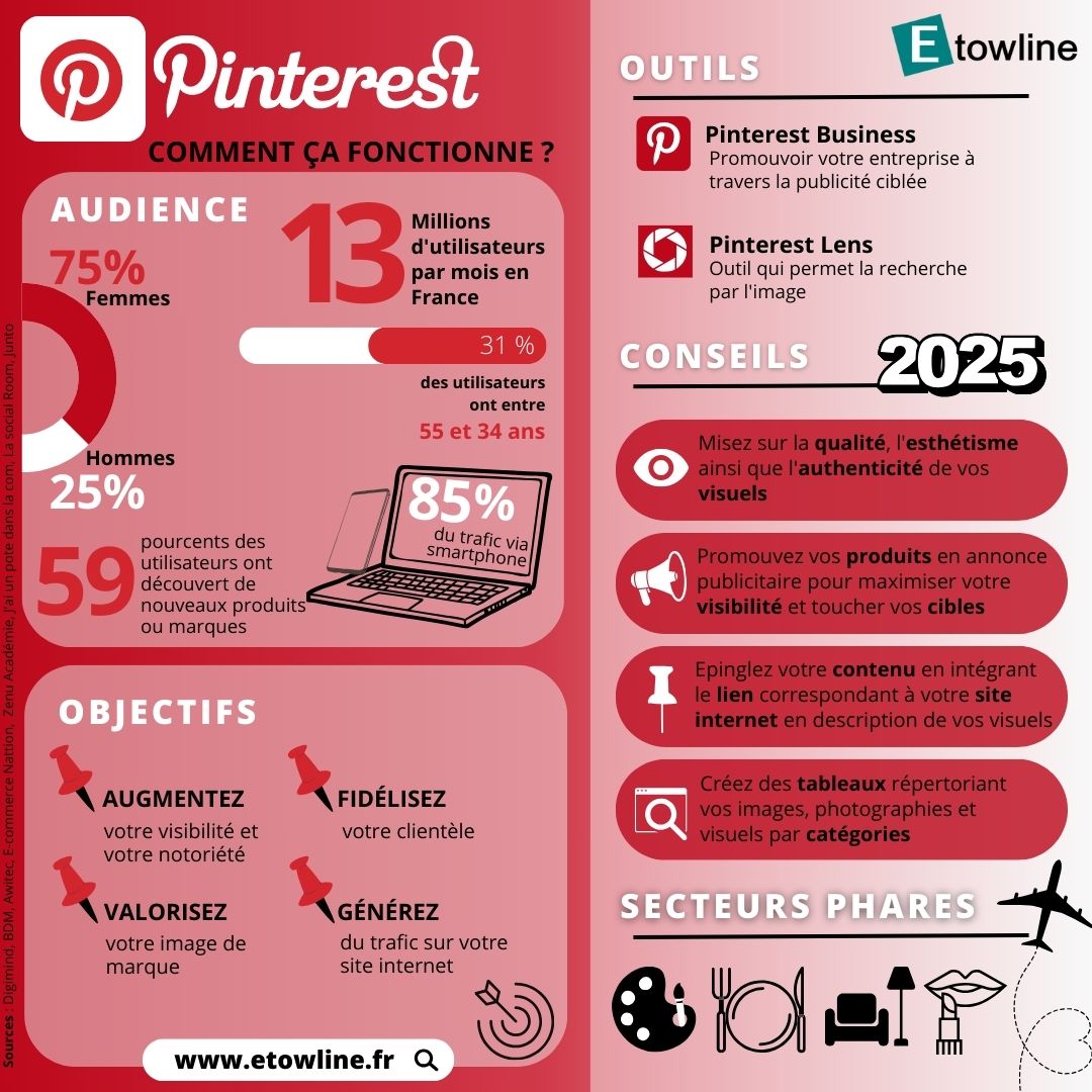 Guide Pinterest 2025- Etowline