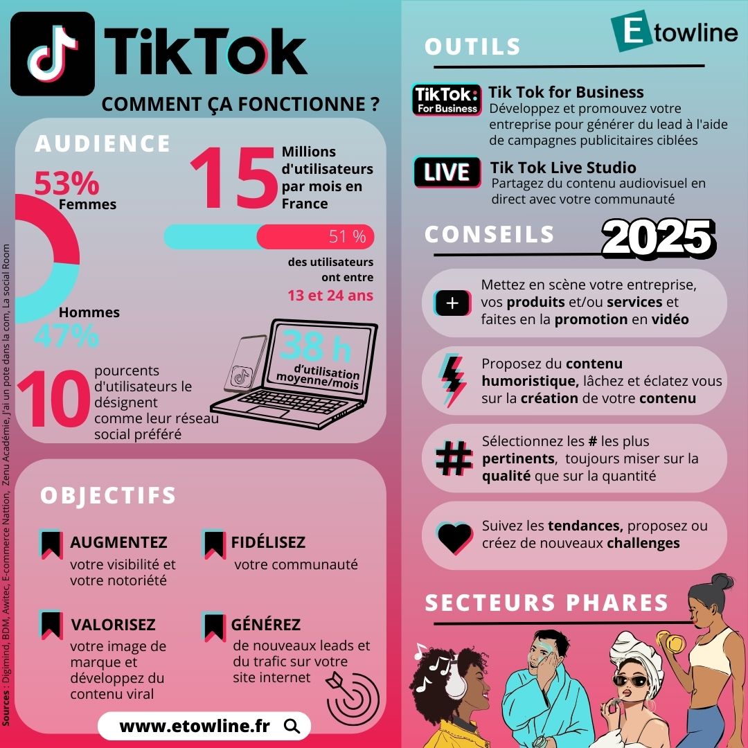 Guide TikTok 2025 - Etowline