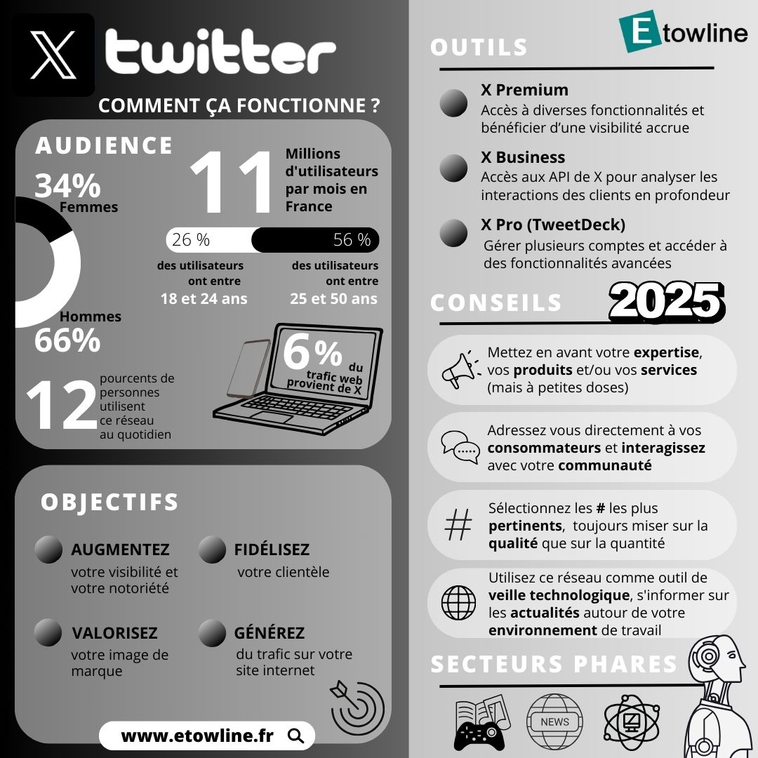 Guide X (Twitter) 2025 - Etowline