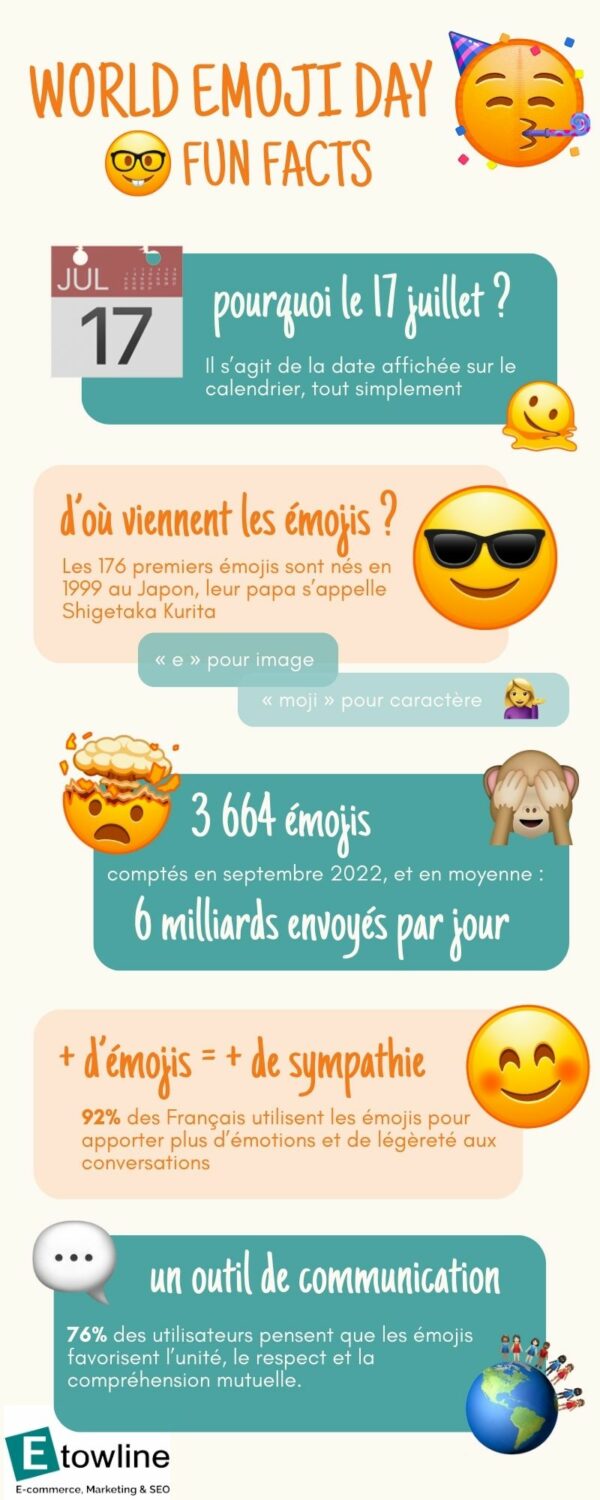 Infographie journée mondiale des emojis - Etowline