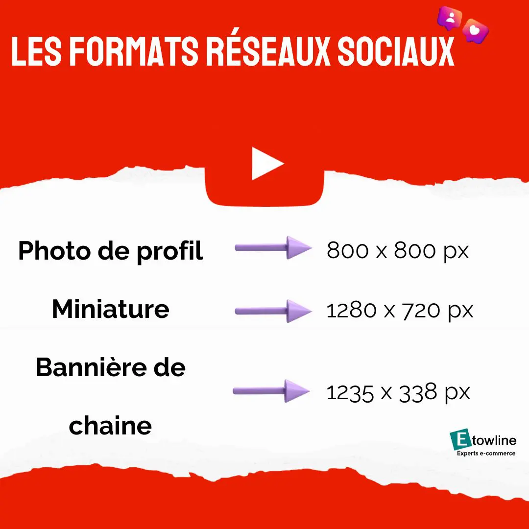 Les formats Youtube