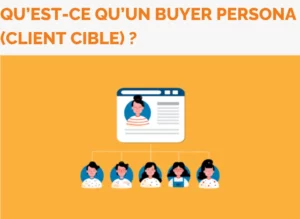 Qu’est-ce qu’un buyer persona (client cible)