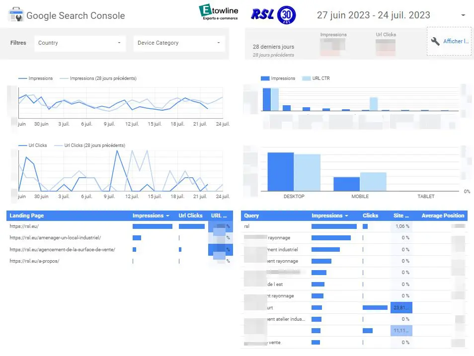 Tableau de bord RSL search console - etowline