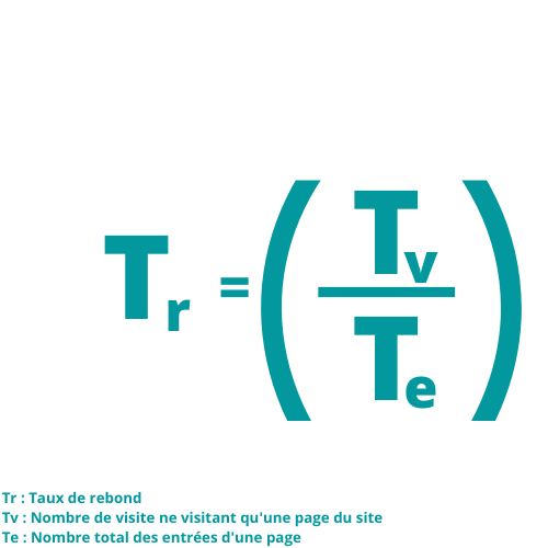 Calcul du taux de rebond