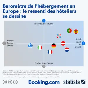 barometre hebergement hotel france