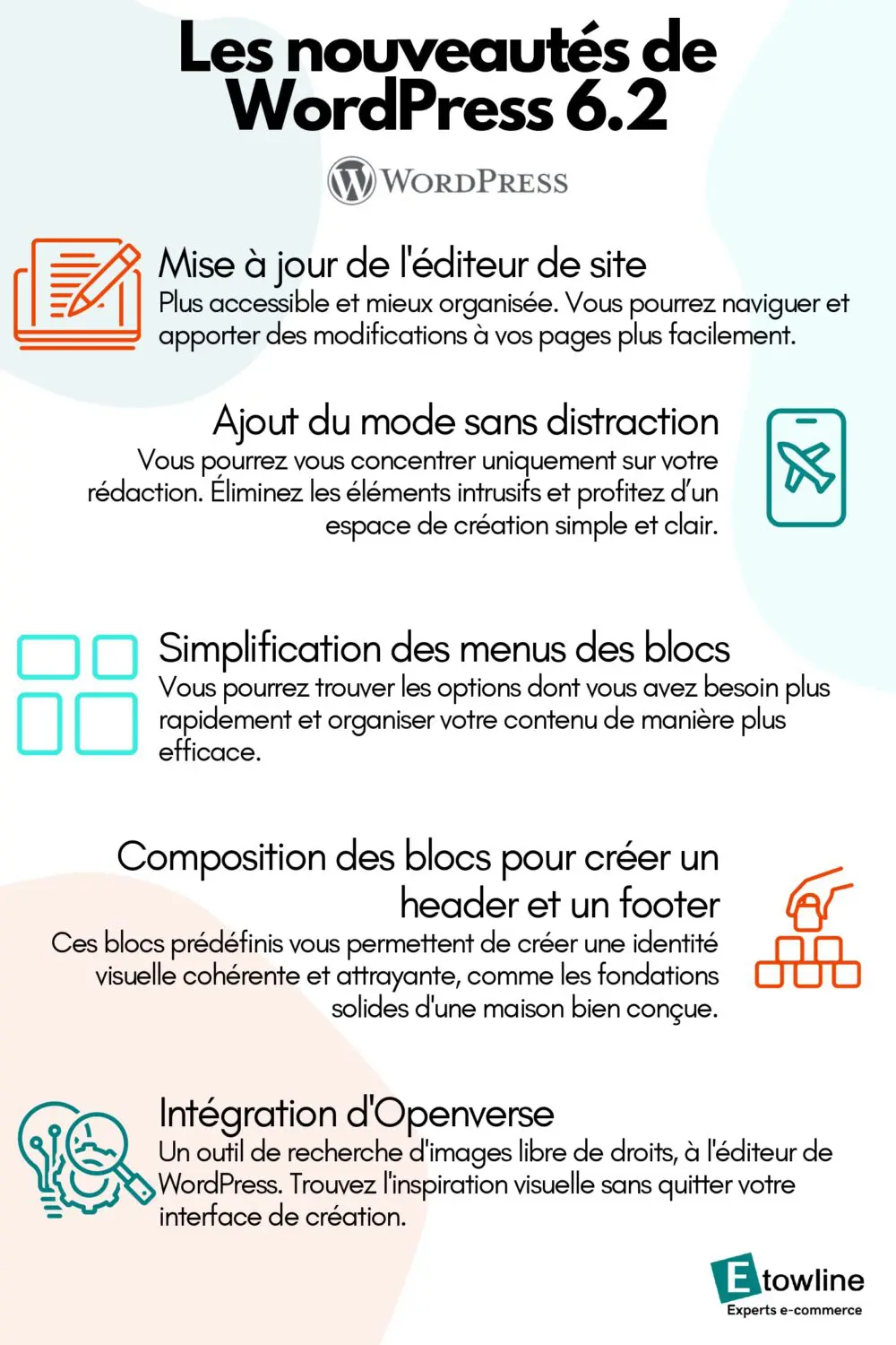 infographie wordpress 6.2