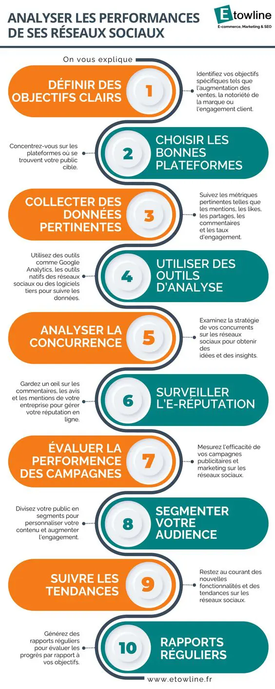 infographie analyse performance réseaux sociaux