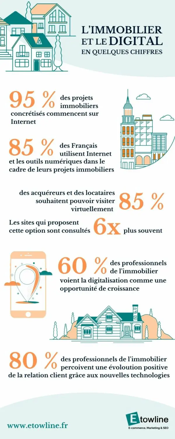 infographie etowline - le digital et les agences immobilières